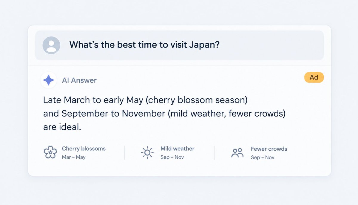 risemoreai's tweet photo. Business software was the biggest category of ChatGPT ad impressions March to August: nearly 20%. HubSpot, https://t.co/dU57OGi3QJ, Cursor.
Earned citation or bought impression, both read as 'we're in ChatGPT'. Only one of them is demand.
One agency's panel data, unconfirmed by OpenAI.