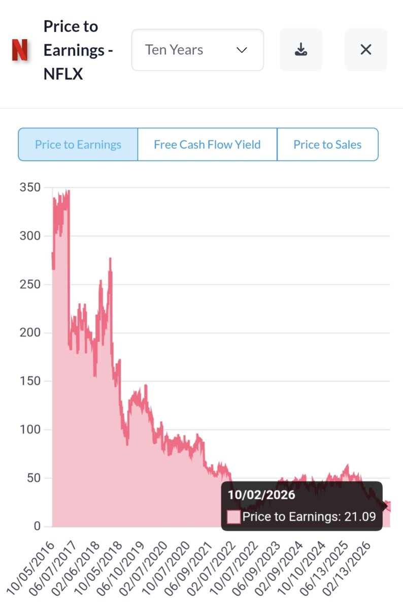 PulDeTrigger's tweet photo. 2/5 Netflix $NFLX https://t.co/U6VpC35usW