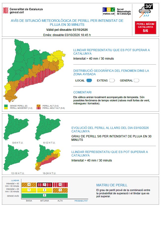 meteocat's tweet photo. ⚠ Actualitzat l'avís de situació meteorològica de perill (#avisosSMP) per intensitat de pluja en 30 minuts ⚠
 
🗓️ Ds. 20:00 a dl. 20:00 h    
⛈️ Possibilitat de precipitació > 40 mm / 30 minuts   🔴 Grau de perill màxim: 6/6      

Hora local (h) = TU +2 https://t.co/KGAvl6ZPCh
