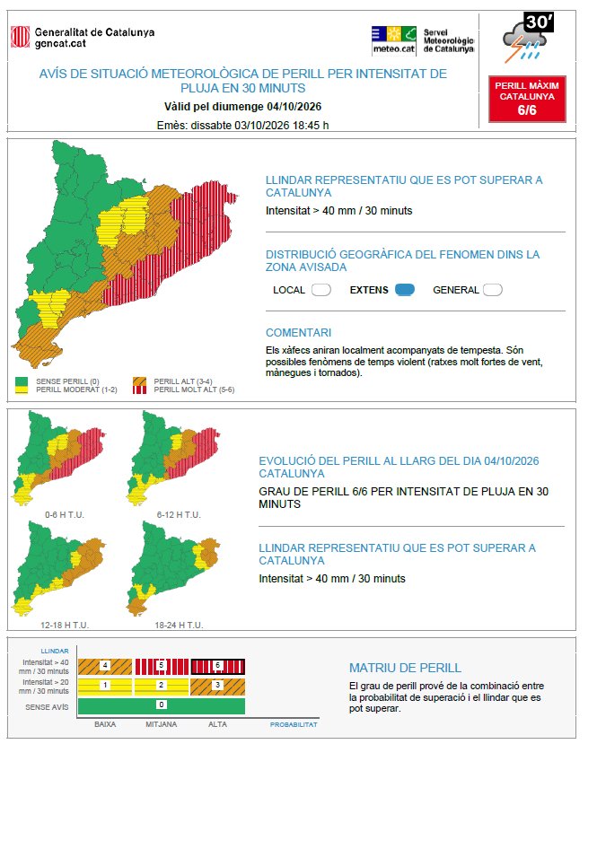 meteocat's tweet photo. ⚠ Actualitzat l'avís de situació meteorològica de perill (#avisosSMP) per intensitat de pluja en 30 minuts ⚠
 
🗓️ Ds. 20:00 a dl. 20:00 h    
⛈️ Possibilitat de precipitació > 40 mm / 30 minuts   🔴 Grau de perill màxim: 6/6      

Hora local (h) = TU +2 https://t.co/KGAvl6ZPCh