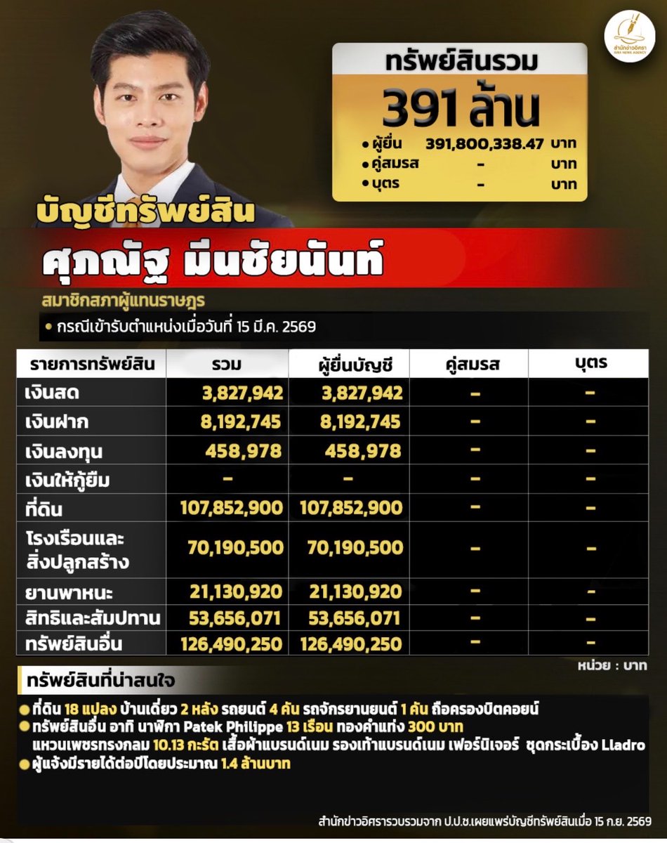 loreneeliz's tweet photo. ถ้าเรารวย เราจะสามารถซื้อบ้านสิบล้านได้ แต่ถ้าสามีเรารวย เราจะซื้อได้ทั้งหมู่บ้าน https://t.co/Y8VOhRtceQ