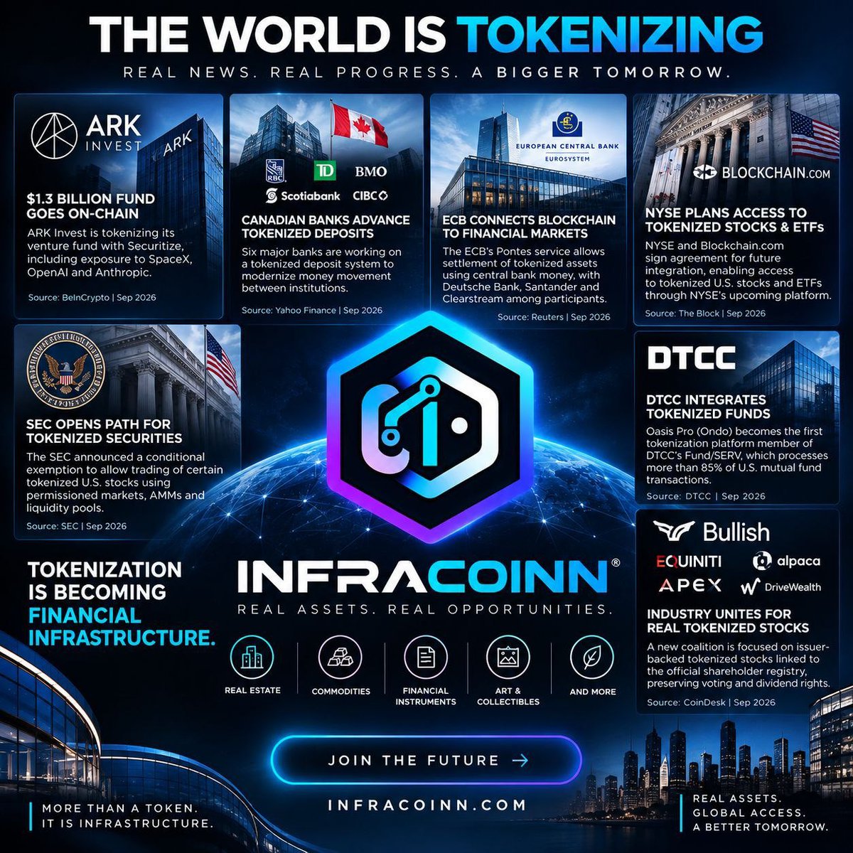 InfraCoinn's tweet photo. INFRACOINN ~ Institutional Real-World Asset Tokenization 🏛️

INFRACOINN is an institutional platform for tokenizing eligible real-world assets (RWAs).

What we work with
Real estate • Commodities • Trade instruments • Equities • Infrastructure

Assets are verified, documented, and prepared for on-chain issuance with a traceable record showing what the asset is, who verified it, and where it settles.

TWO DISTINCT TOKEN LAYERS

INFRA ~ Reserve Token
Issued only against verified bank instruments.
INFRA is the reserve token.

OMX ~ Platform Token
Used within the INFRACOINN platform ecosystem.
OMX is not the reserve.

TECHNOLOGY & INFRASTRUCTURE

🔹 Settlement: Polygon
🔹 Reserve Attestation: Chainlink Proof of Reserve architecture
🔹 Administration: Gnosis Safe multisig
🔹 Custody: BitGo ~ to be named once the account is live

CURRENT DEVELOPMENT STATUS

The following are not live yet:

• Token contract
• Collateral registry
• Proof-of-reserve feed

Once deployed, the official addresses will be posted here with Polygonscan links for verification.

Until then, no reserve figure posted on this account should be interpreted as an on-chain reserve.

ENTITY

INFRA Holding Group LLC
United States

🌐 Website: https://t.co/3hmkEz3ulA

💬 Community: https://t.co/VrArwxJYQI

📢 Official Channel: https://t.co/jJLTPzRDhz

🏢 ICM: https://t.co/ygIkvv9qNY

INFRACOINN ~ Real Assets. Real Infrastructure. Real Opportunities.