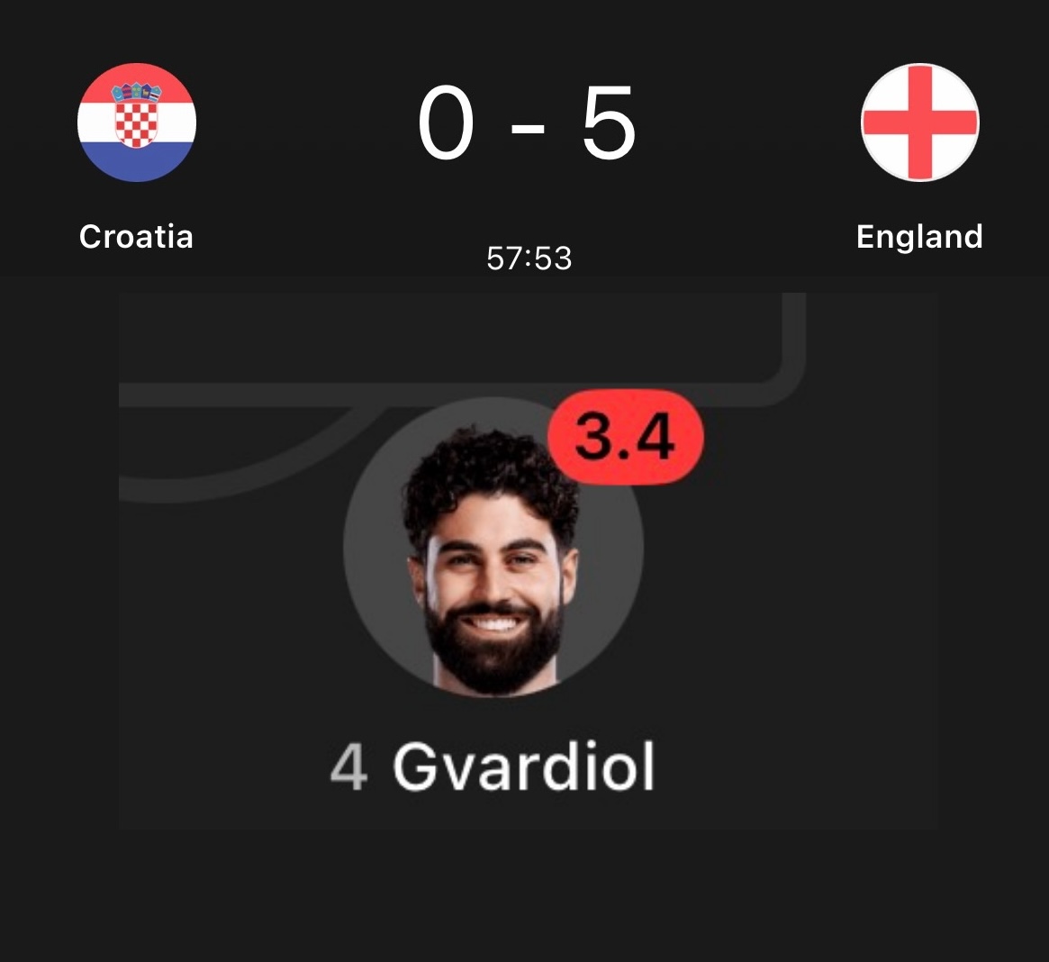 TrollFootball's tweet photo. Gvardiol already preparing for League 2 https://t.co/O3ygqvNotU