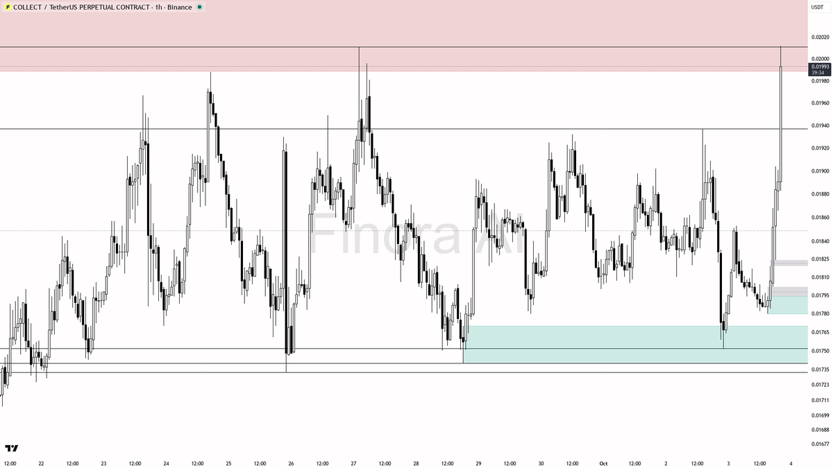 educational report only

📊 Flow: OI $4.7M (+1.8% 24h) · funding +0.0050% · taker 0.84×

Want the full breakdown with entry and exit levels? Free AI analysis → 