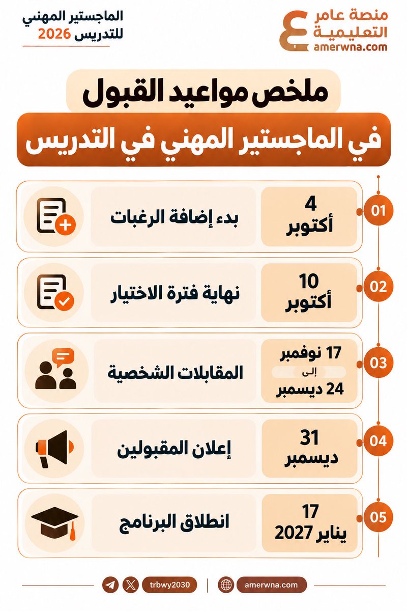 Trbwy2030's tweet photo. غدًا الأحد .. 

بدء التقديم على برنامج "الماجستير المهني في التدريس".

#الماجستير_المهني_في_التدريس https://t.co/bEu4VUkMzu