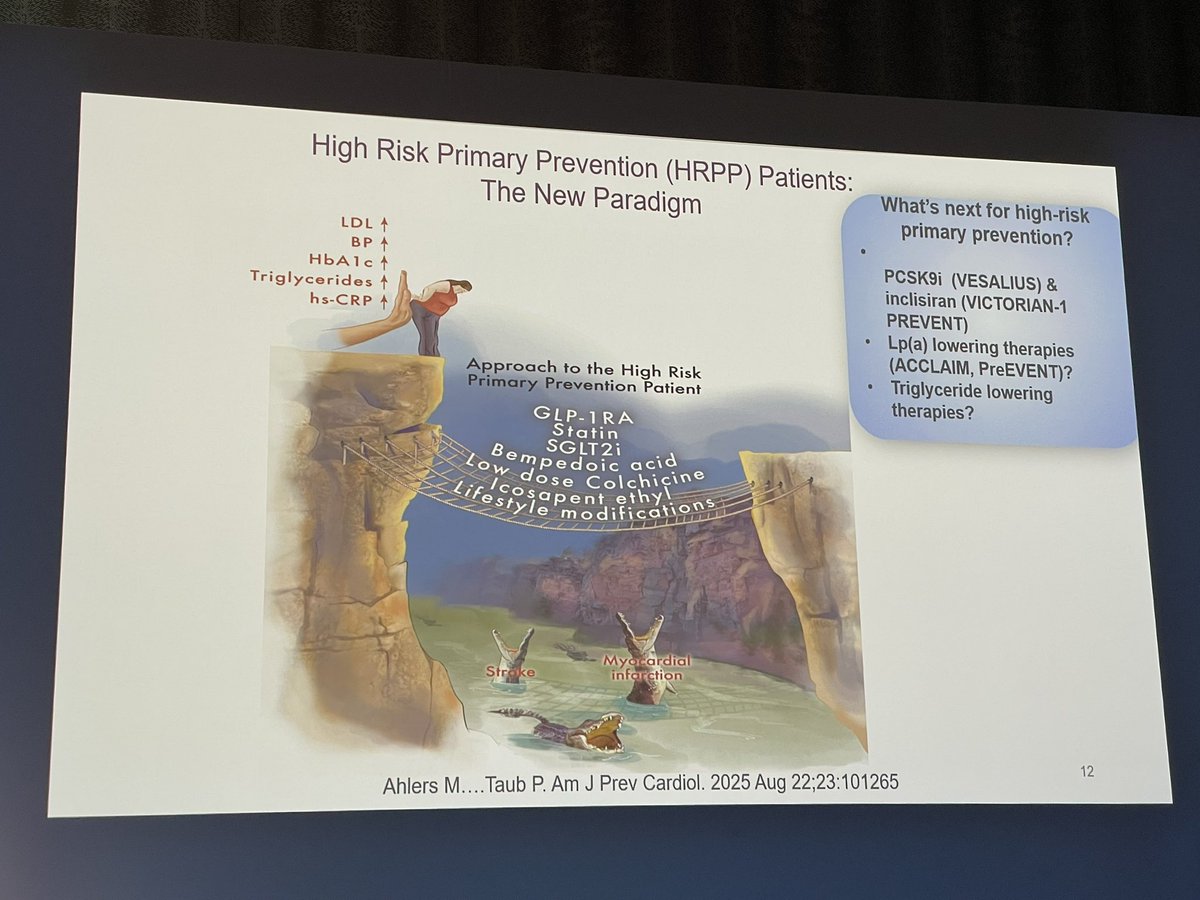 hillypaige2's tweet photo. #FHFSummit26
Superb talk by @PamTaubMD from @UCSDCardiology at the @FamilyHeartFdn Global Summit!
✅ 14-25% of MI can be “Smurf-less”
✅ REACT: Atherosclerosis is a systemic disease
✅ High-risk primary prevention is key 
✅ Lipid management in women across the lifespan https://t.co/dGKDjuOoTc