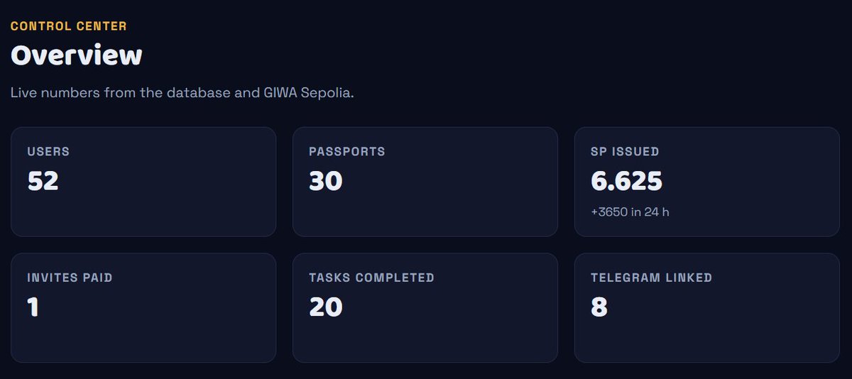 GiwaSignals's tweet photo. Testnet is still live on @GIWA_by_Upbit . 

+50 users in just 48 hours. Appreciate you, guys. 🫡

Over the next few days, we’ll start sharing more details on how the NFT Bank mechanism works and what we’re building behind the scenes. Stay tuned, there’s a lot more coming.

We’ve also opened our DMs for questions, feedback, and suggestions. If you have something on your mind, feel free to reach out. 💜

Join us:
https://t.co/5vL3wZYUe7