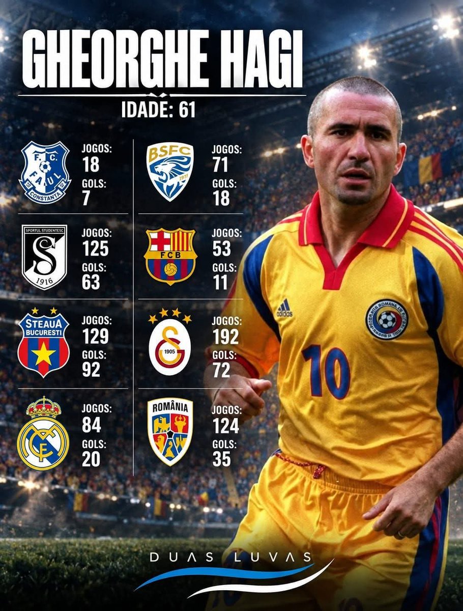mdmkayamd's tweet photo. @KramponluPisago Dünya Kupalari tarihinde önemli bir yeri olan, tarihin en çok gol atan oyun kurucuları oyuncularından global süperstar Gheorghe Hagi https://t.co/eVUSfmyUlF