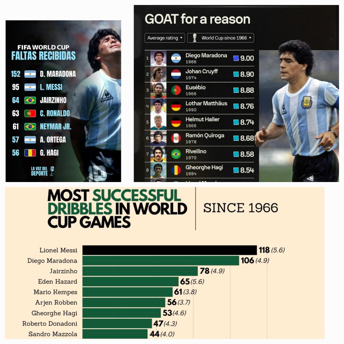 mdmkayamd's tweet photo. @KramponluPisago Dünya Kupalari tarihinde önemli bir yeri olan, tarihin en çok gol atan oyun kurucuları oyuncularından global süperstar Gheorghe Hagi https://t.co/eVUSfmyUlF