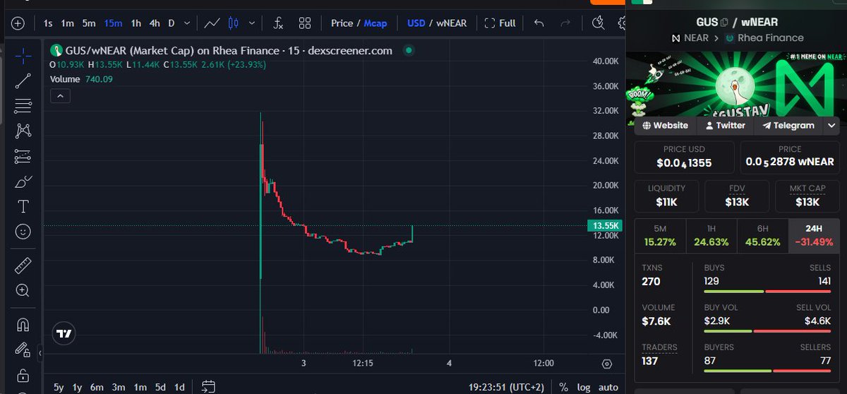 GUSTAV_MEME's tweet photo. 👀Keep watching from the sidelines. 

At $100K MC, you’ll start panic buying. 

Gustav knows https://t.co/oGrMYDmVmQ