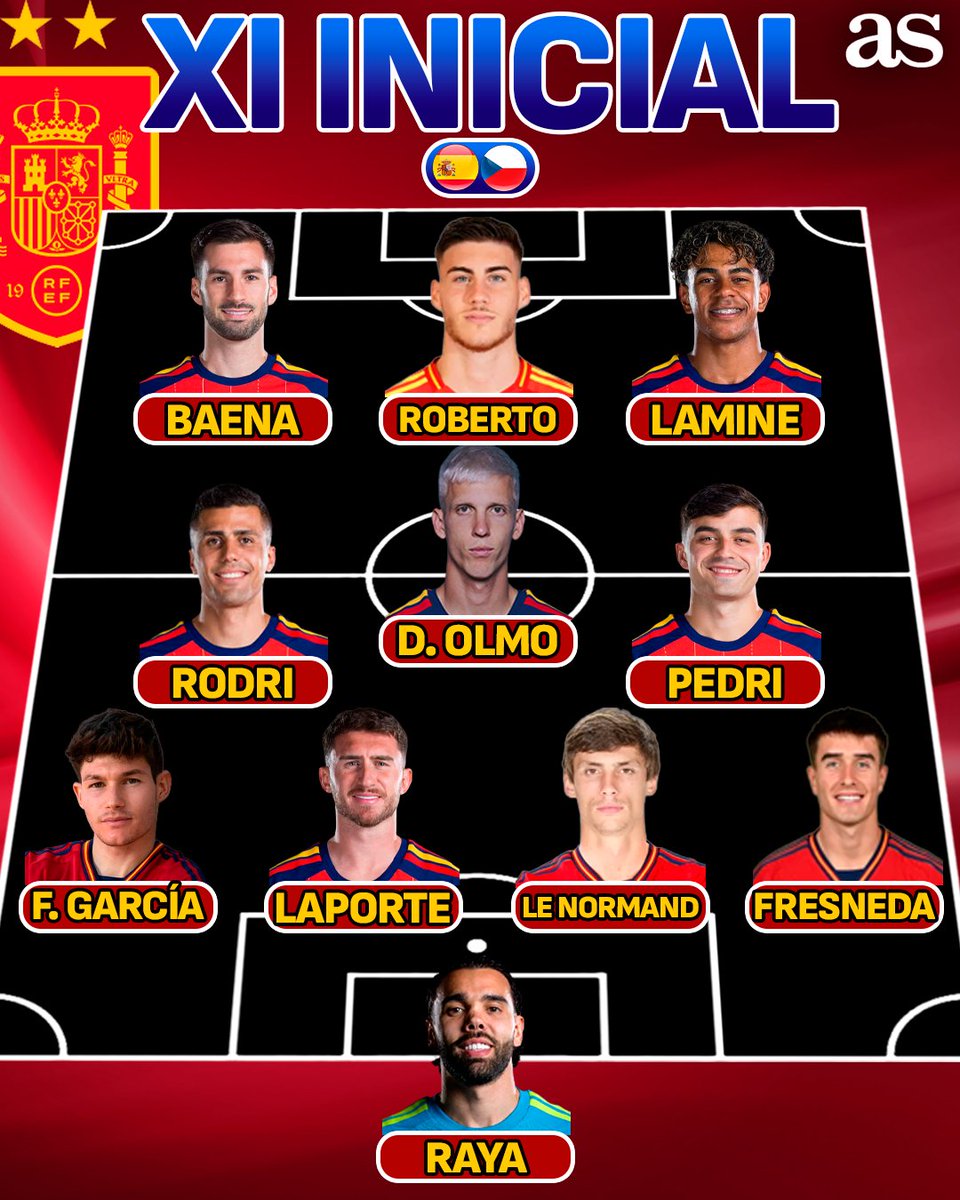diarioas's tweet photo. 🚨🇪🇸 ¡Revolución en el XI de De la Fuente para medirse a República Checa!

🔥 Debutan Fresneda y Roberto; Raya, Fran García y Le Normand, titulares https://t.co/mH7XIjR8mQ