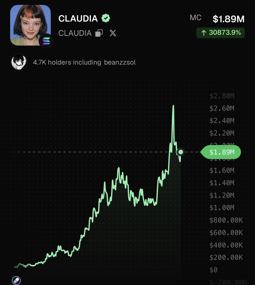 PumpfunEco's tweet photo. $CLAUDIA is now trending on the Pumpfun app! https://t.co/Kz77u0tWjW