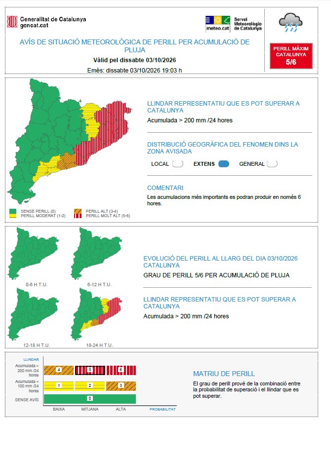 meteocat's tweet photo. ⚠ Actualitzat l'avís de situació meteorològica de perill (#avisosSMP) per acumulació de pluja ⚠    
🗓️ Ds. 20:00 a dg. 20:00 h   
🌧️ Possibilitat de precipitació > 200 mm / 24h   
🔴 Grau de perill màxim: 5/6    

Hora local (h) = TU +2 https://t.co/IglLiA53x3