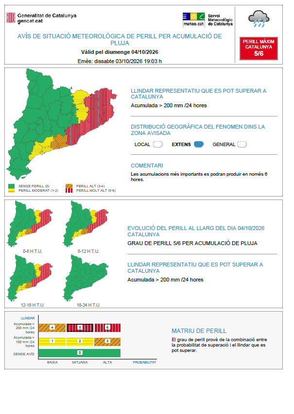 meteocat's tweet photo. ⚠ Actualitzat l'avís de situació meteorològica de perill (#avisosSMP) per acumulació de pluja ⚠    
🗓️ Ds. 20:00 a dg. 20:00 h   
🌧️ Possibilitat de precipitació > 200 mm / 24h   
🔴 Grau de perill màxim: 5/6    

Hora local (h) = TU +2 https://t.co/IglLiA53x3