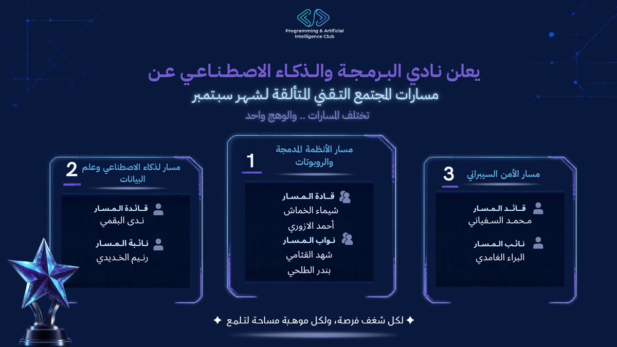 PaicTaifUni's tweet photo. تميّز يُصنع بالشغف ، وتألقٌ يستحق الإشادة ✨

نبارك لمساراتنا المتألقة لشهر سبتمبر ، ونفخر بقادتها ونوّابها على جهودهم وتميّزهم المستمر 💙

والمزيد من التألق قادم 🚀

#BuildWithPAIC https://t.co/jWM0Ei5KOq