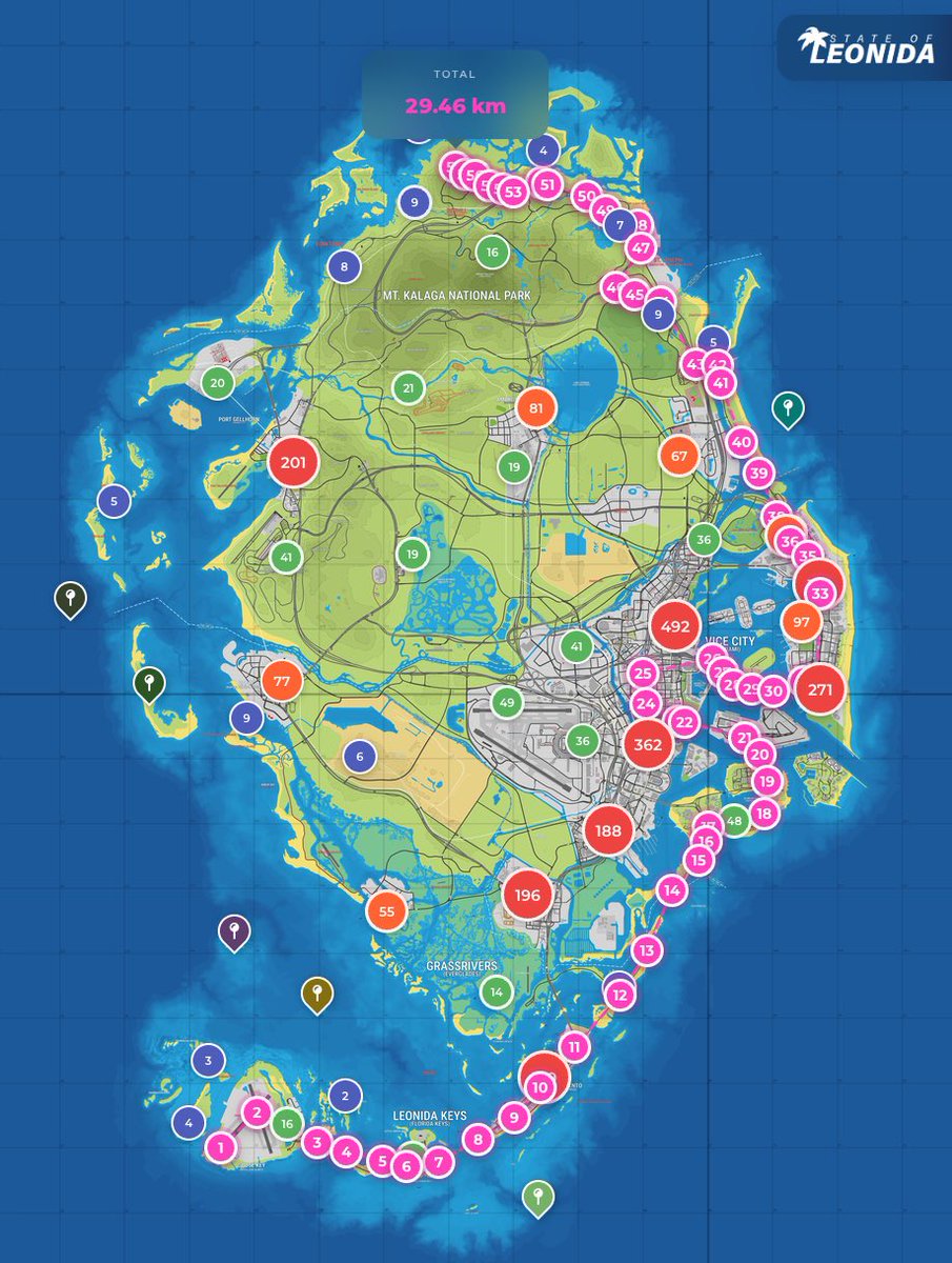 shabekco's tweet photo. 🚨 GTA VI’S NORTH–SOUTH DRIVE COULD BE HUGE.

I wanted to try it out myself, using the State of Leonida map, I plotted the longest accessible land route from the southern Keys to the northern edge:

#GTAVI : 29.46 km
#GTAV : 15.60 km

That’s roughly 13.86 km — 89% longer. https://t.co/YUbSOTvwDA