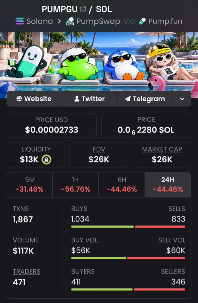 bnyamn_k's tweet photo. π¨ $PUMPGU is on the radar. ππ₯
π $26K MC β $180K MC = 7Γ projection
π© Join my Alpha Telegram for early watchlists & setups. π
#PUMPGU #Solana #Memecoin #Crypto
HppB5rMgVsUqua42N2TEDcjwy7gLuAm6dq5qMSLZpump https://t.co/qvfAcgvuFg