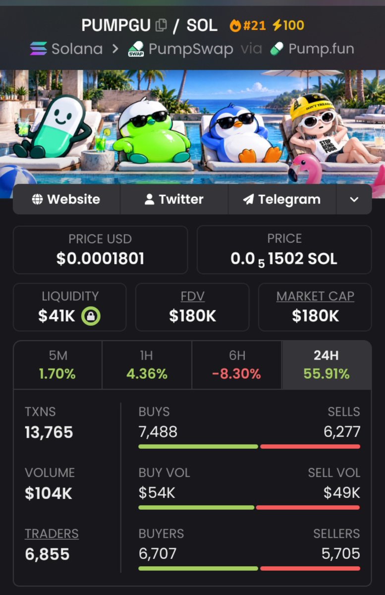 bnyamn_k's tweet photo. π¨ $PUMPGU is on the radar. ππ₯
π $26K MC β $180K MC = 7Γ projection
π© Join my Alpha Telegram for early watchlists & setups. π
#PUMPGU #Solana #Memecoin #Crypto
HppB5rMgVsUqua42N2TEDcjwy7gLuAm6dq5qMSLZpump https://t.co/qvfAcgvuFg