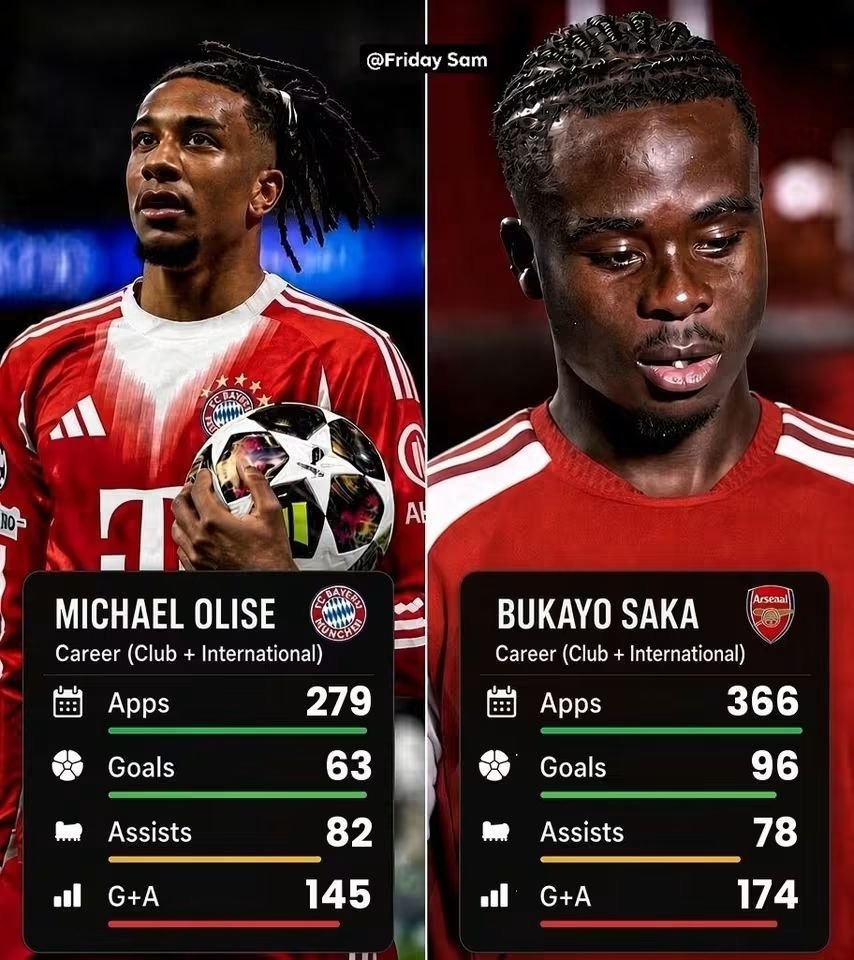 GunnerMariano's tweet photo. Estos tipos hablan si saber. No tienen idea. 

Agregale 2 goles más a Saka (por ahora) https://t.co/PDr8VjzCz7