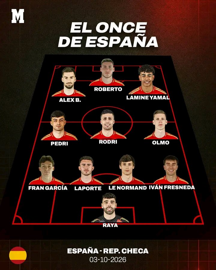 LigaFootbal's tweet photo. 🇪🇸 Le XI de départ de l’Espagne face à la République tchèque :

🧤 Raya
🛡️ Fran García, Laporte, Le Normand, Fresneda
⚙️ Pedri, Rodri, Olmo
⚡ Alex B., Roberto, Lamine Yamal

#VamosEspaña | #NationsLeague https://t.co/Ym8mSaeRuV