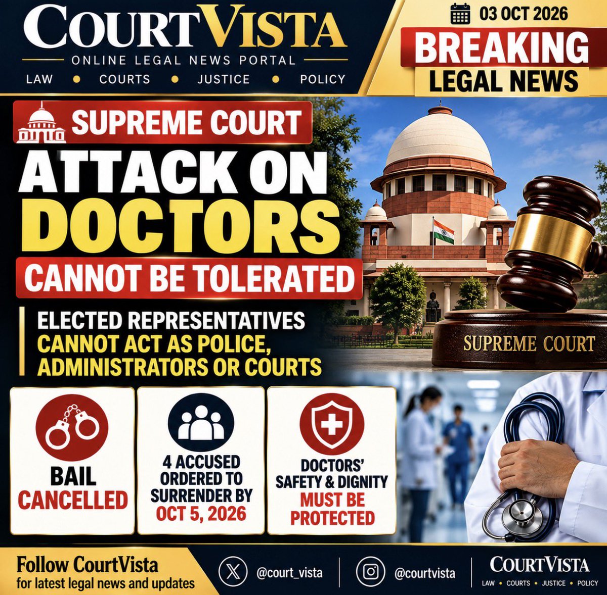 Court_Vista's tweet photo. SC cancels bail of a municipal corporator and three others accused of assaulting doctors at a hospital.

The four accused have been directed to surrender by October 5, 2026.

@court_vista

#CourtVista #SupremeCourt #Doctors #LegalNews #RuleOfLaw #CourtNews https://t.co/hk75VaraVB