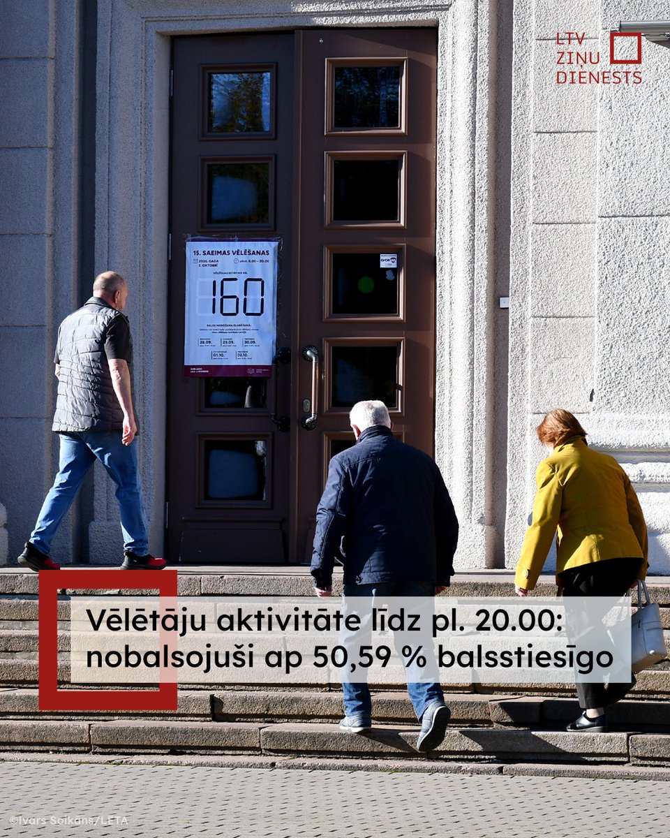 ltvpanorama's tweet photo. Saeimas vēlēšanās līdz plkst. 20.00, ņemot vērā arī tos iedzīvotājus, kuri balsi nodeva glabāšanā iepriekšējās dienās, Latvijā nobalsojuši kopumā vairāk nekā 788 044 vēlētāju jeb 50,59 % balsstiesīgo iedzīvotāju, liecina CVK apkopotie dati. #IzvēliesLatvijasNākotni #Vēlēšanas2026 https://t.co/wriqyHxMkC