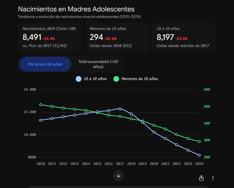 alopezguia's tweet photo. @g_moschos Aquí el link de la Contraloría con las estadísticas que solicitas
https://t.co/G605ZVFkfj https://t.co/I0vrIUcdFC