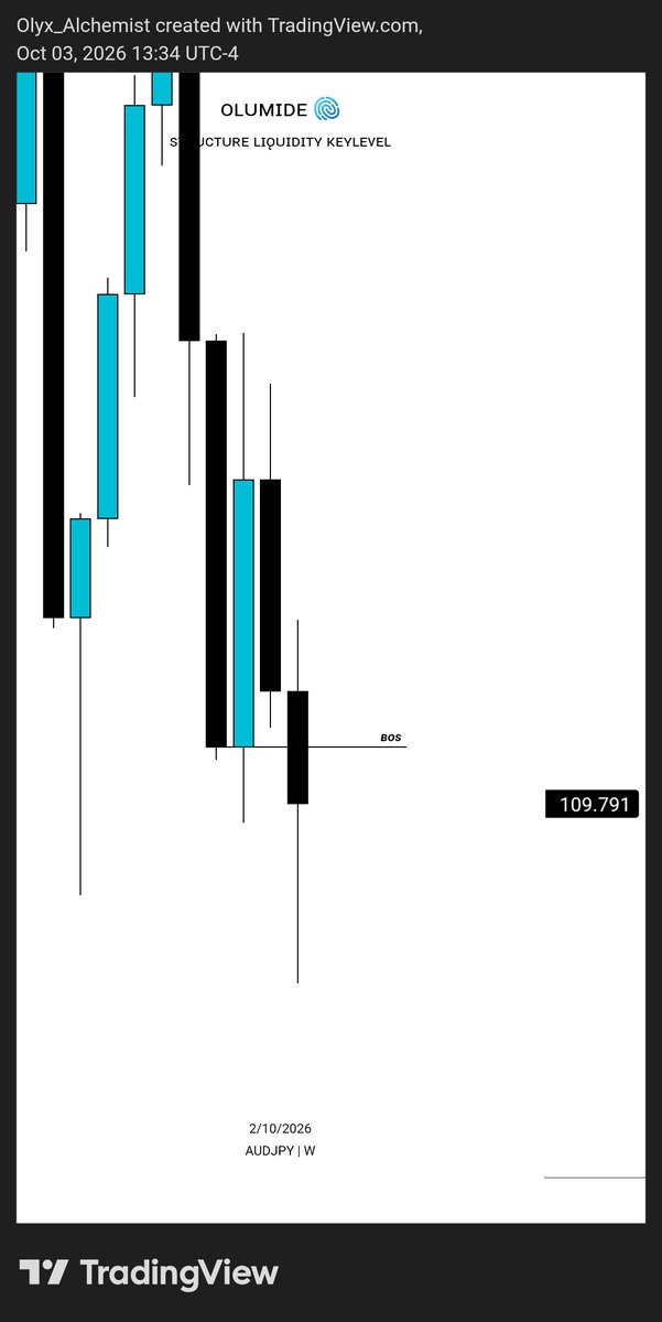 Olumidefx01's tweet photo. #AUDJPY https://t.co/EQWNN4L3Lg