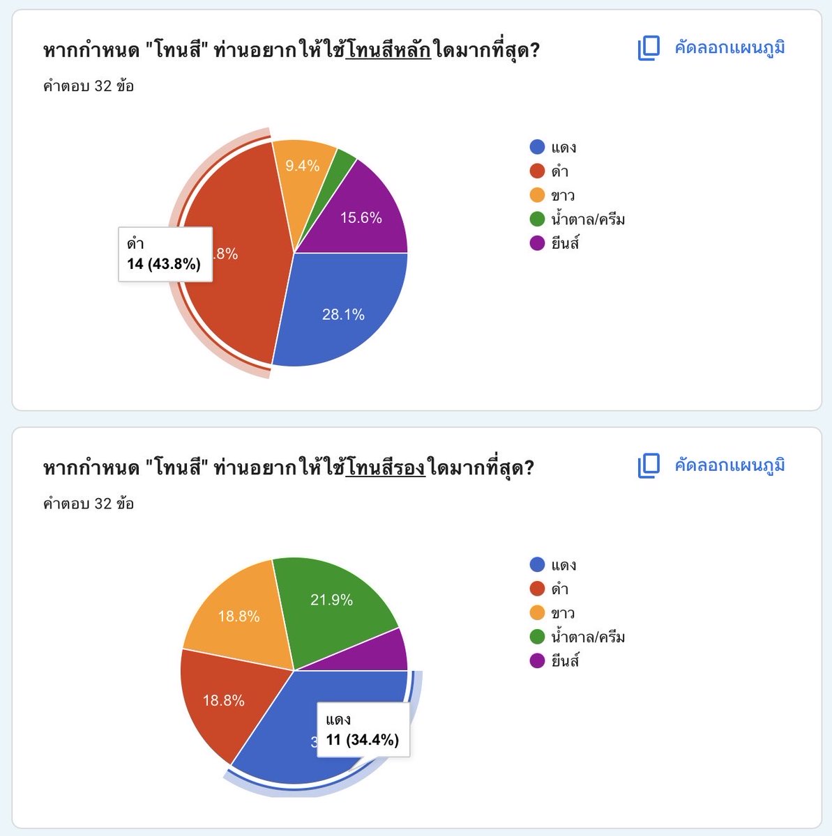enjeanpark's tweet photo. ชั้นขำมากอะ บ้านปจ.ให้เลือกเดรสโค้ด เอนจีนไม่เอาไรแล้วจะดำแดงแดงดำอยู่อย่างงั้น ทุกคอน จะไม่แต่งสีอื่นกันเลยใช่มั้ย จะบ้า 5555555555555555555555555

#annyeong_bangkok https://t.co/NmJXIZucK7