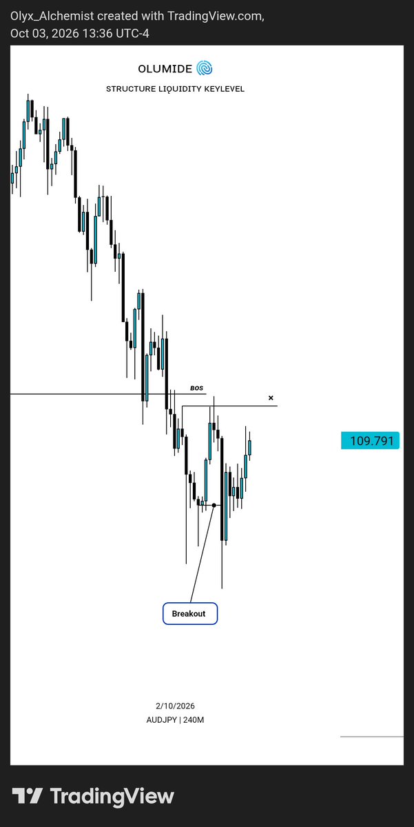 Olumidefx01's tweet photo. #AUDJPY https://t.co/EQWNN4L3Lg