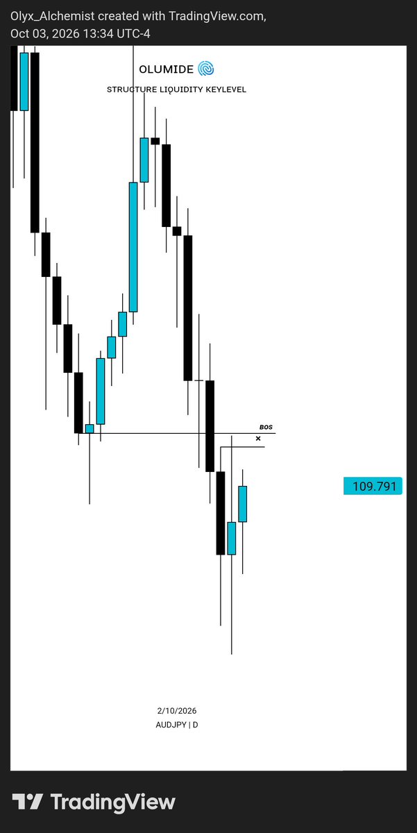 Olumidefx01's tweet photo. #AUDJPY https://t.co/EQWNN4L3Lg