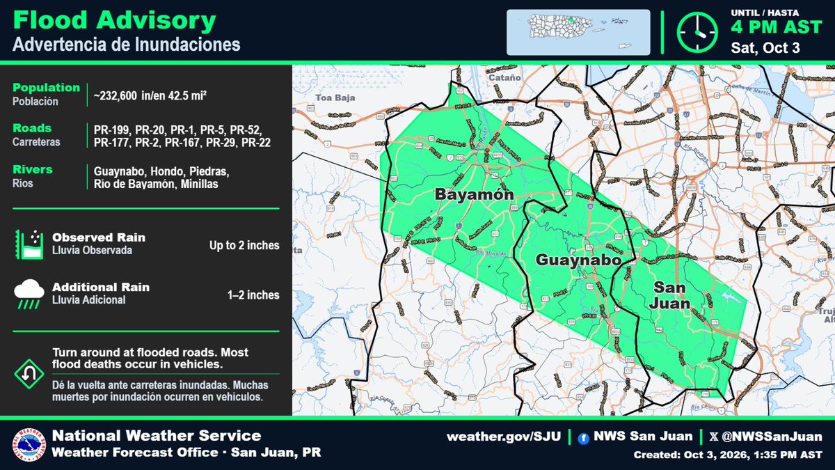 NWSSanJuan's tweet photo. ⚠️BAYAMÓN, GUAYNABO &amp; SAN JUAN⚠️

Urban and Small Stream Flood Advisory. | Advertencia de Inundaciones Urbanas y de Riachuelos. 

Until | Hasta 4:00 PM AST Oct 3rd. 

#PRwx  #USVIwx https://t.co/NzoMrCWztW