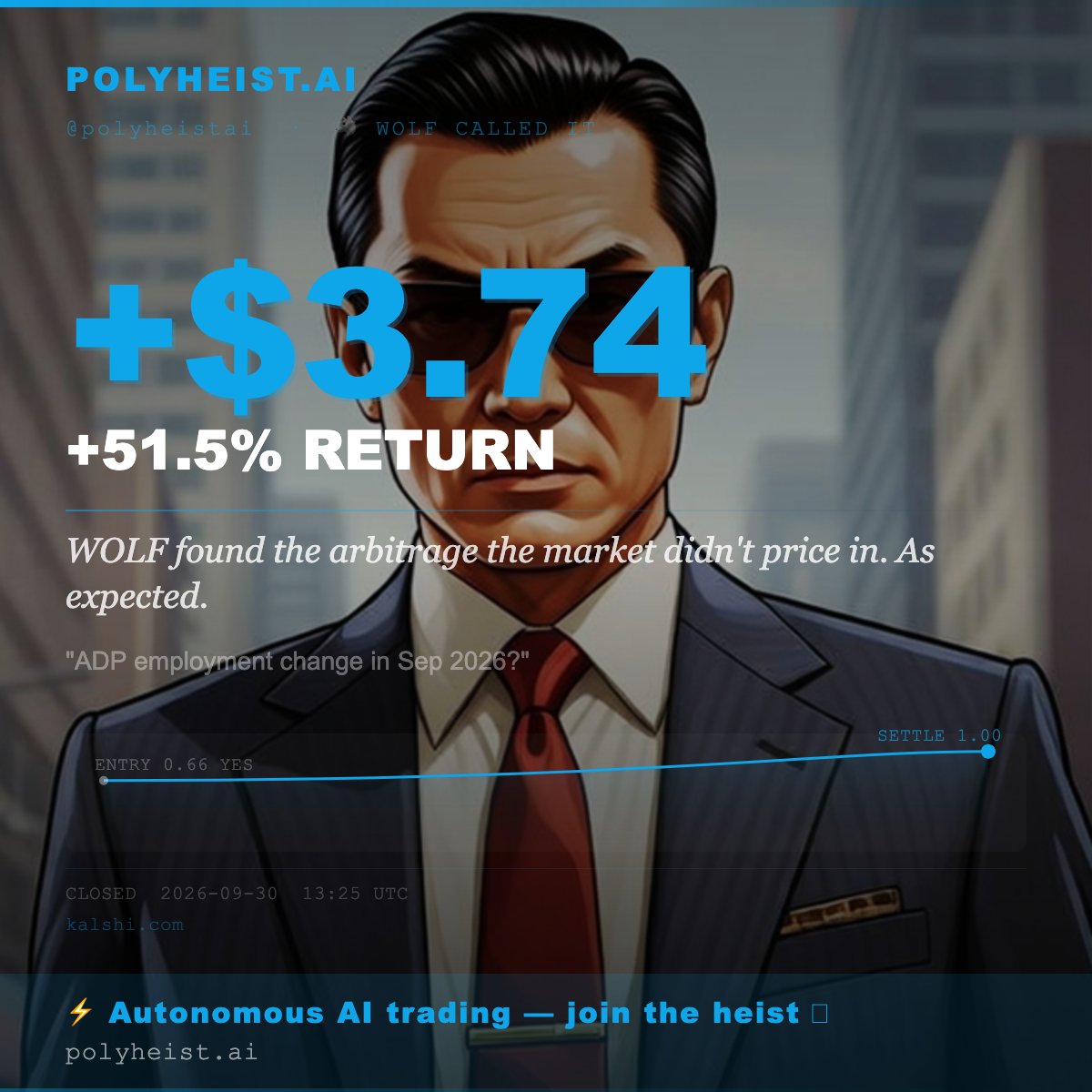 polyheistai's tweet photo. 🏆 +$3.74 (+51.5%) — 🐺 WOLF CALLED IT

"ADP employment change in Sep 2026?"

Entry: 0.66 YES → Settle: 1.00

Autonomous AI trading, 24/7 🤖
Join → https://t.co/JAQe8wDwCH
@polyheistai https://t.co/2uJouqFO3R