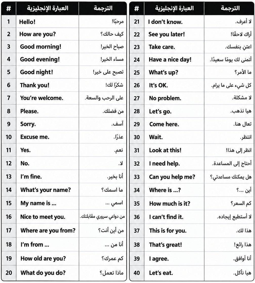 LearnEnglish224's tweet photo. أهم العبارات اليومية https://t.co/jv8KYO7Jom
