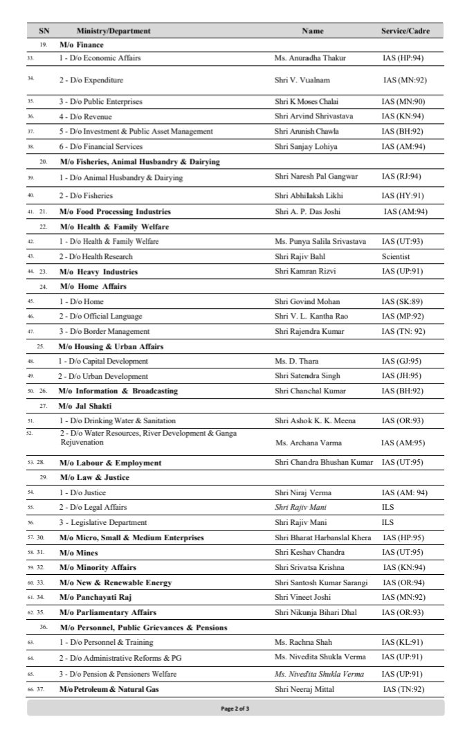 h_pongilath's tweet photo. Secretaries to the Government of India as on (01st Oct' 2026) https://t.co/nCN31RT5nA
