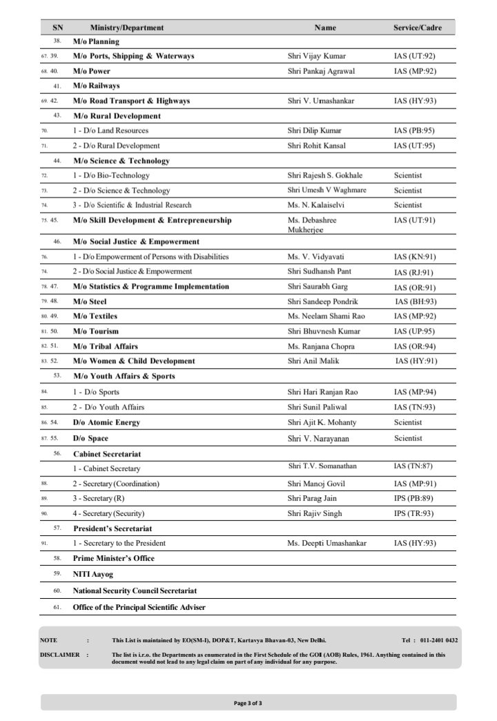 h_pongilath's tweet photo. Secretaries to the Government of India as on (01st Oct' 2026) https://t.co/nCN31RT5nA