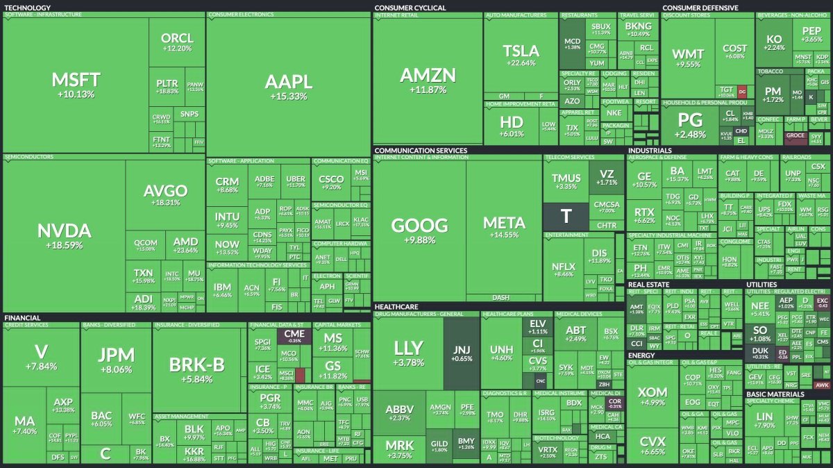 StockMKTNewz's tweet photo. This is what the biggest single day point increae in S&amp;P 500 history looks like

April 9th, 2025 https://t.co/DVn1V4Sjkn