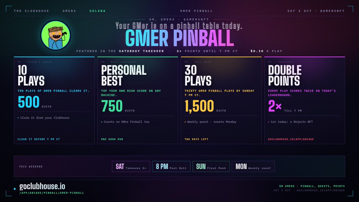 GMersNFT's tweet photo. ☀️ 𝗚𝗠𝗲𝗿 𝗣𝗶𝗻𝗯𝗮𝗹𝗹 𝗶𝘀 𝗶𝗻 𝘁𝗼𝗱𝗮𝘆'𝘀 𝗧𝗮𝗸𝗲𝗼𝘃𝗲𝗿.

🎯 10 plays → 500 $RJCTD
🏆 Beat your high score → 750 more
⚡ Double leaderboard points until 7 PM CT

Your GMer, on a pinball table. Go.

https://t.co/1R8t8ucAv4 https://t.co/RaFk34DFhS
