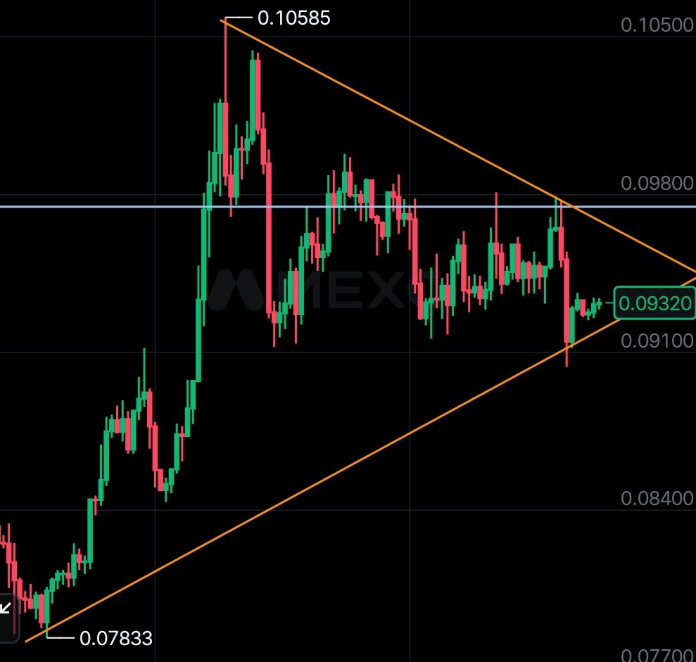 mysticryptoze's tweet photo. $doge ... https://t.co/SxYfVF1dix