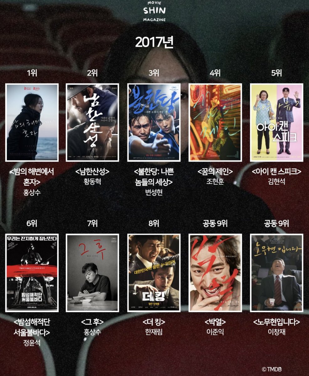 xyeonyx's tweet photo. 씨네21 선정 올해의 한국영화 10선 중 99 필모가 무려 네 작품이다

✔️2017년 불한당
✔️2018년 1987
✔️2021년 자산어보
✔️2025년 굿뉴스

(출처:https://t.co/eYM5dwMwNj) https://t.co/DJRLtw77ai