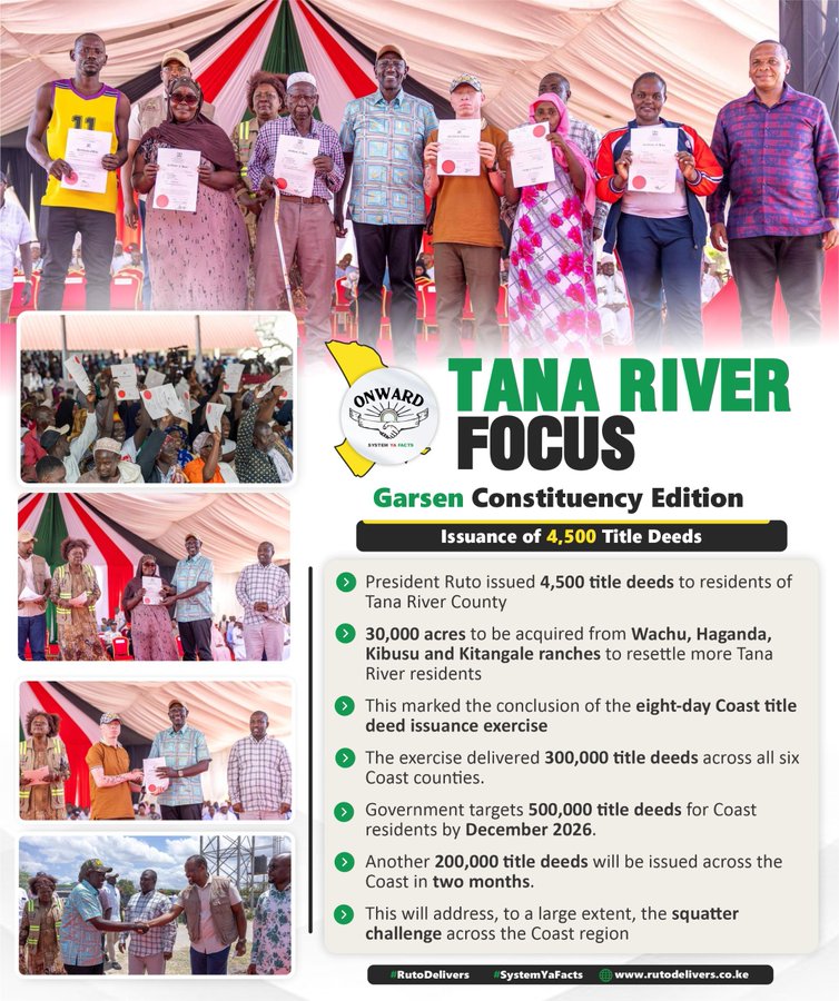 EricksonMa48230's tweet photo. Eight days. Six counties. 300,000 title deeds. And theyβre not even done β 200k more coming soon.
#TanaRiverFocus
ksh 2,500 Kano Bellingham Happy Sabbath Murera Gate Park M-PESA #EmptyDerby Campaign Gachagua https://t.co/kg2uVy5Lux