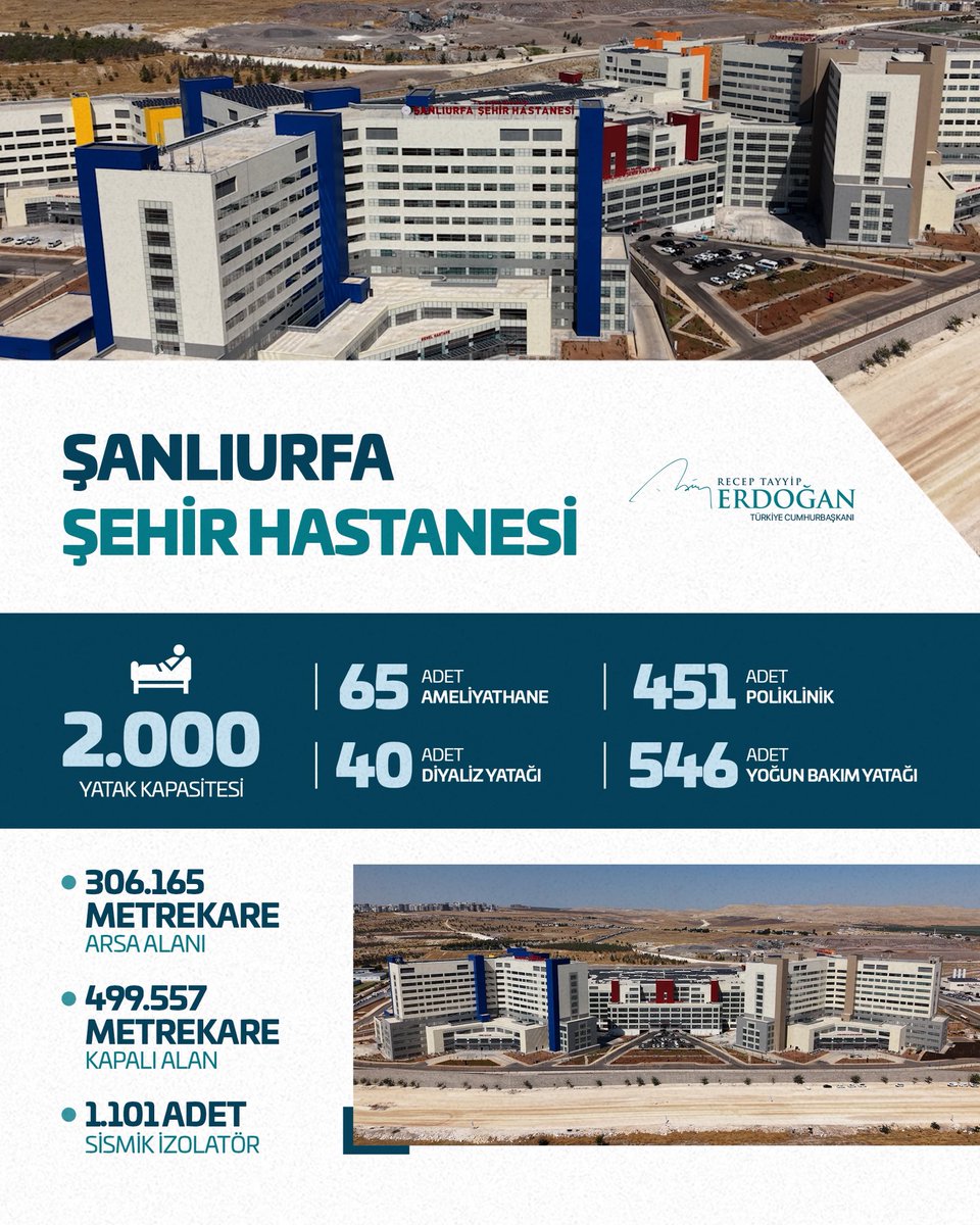 Basin63_com's tweet photo. Cumhurbaşkanı Erdoğan x hesabından yaptığı açıklamada;

Bugün resmî açılışını gerçekleştirdiğimiz, Şanlıurfa’mızı sağlıkta bir üst lige çıkaracak Şanlıurfa Şehir Hastanemizin milletimize hayırlı olmasını diliyorum.
Toplam 39 milyar liralık bu muhteşem yatırımın şehrimizin sağlık hizmetleri standardını zirveye çıkaracağına inanıyorum