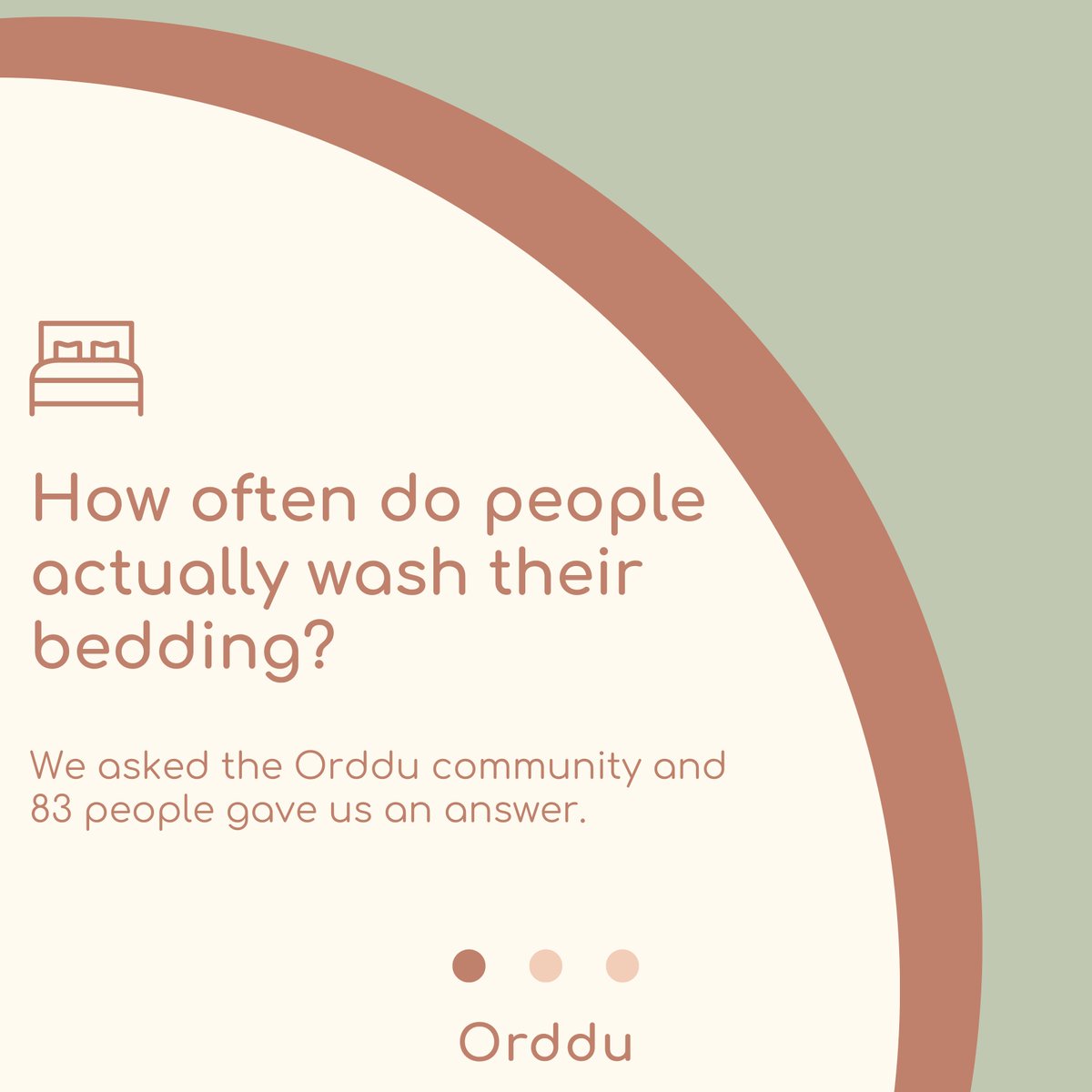ordduapp's tweet photo. 🛏️ How often do you actually wash your bedding?
We asked the Orddu community and 83 people answered.

The results were more varied than you might expect 👀

How often do you wash yours? https://t.co/vPMVSMFbL1