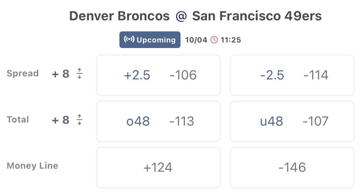 NighthawkDynsty's tweet photo. @P2WFantasy @DynastyFFWizard With this logic the 49ers are a “sneaky” pick to win this week https://t.co/IfQnfju3it