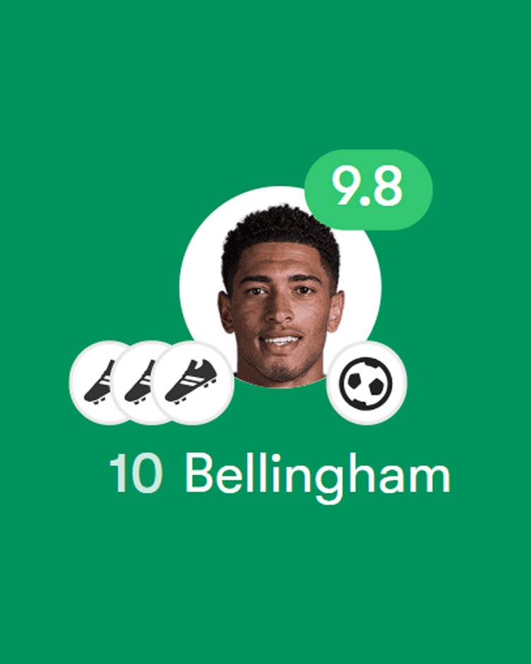 centregoals's tweet photo. 🏴󠁧󠁢󠁥󠁮󠁧󠁿💫 Jude Bellingham with a 𝐇𝐀𝐓-𝐓𝐑𝐈𝐂𝐊 of assists and a goal against Croatia. https://t.co/M2GGezyHvF