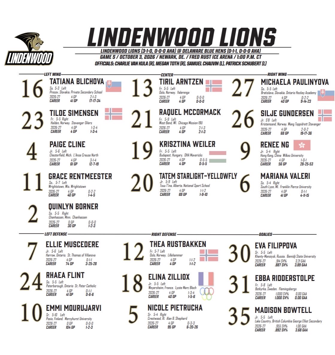 LU_Hockey's tweet photo. The starting lineup for the conference opener ‼️

#letshunt https://t.co/GEdVs3EtRO
