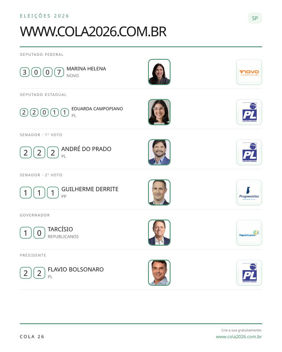 satoshicaio's tweet photo. Meus candidatos para a eleição 4/10/2026 pra que a mafia golpista petista @TSEjusbr não tente anular meus votos pra eleger o alecrim dourado ladrão de estimação deles (lula) #ForaLula #ForaMoraes #Flavio22 #Tarcisio10 #ForaHaddad https://t.co/Wjkr6ix2xH