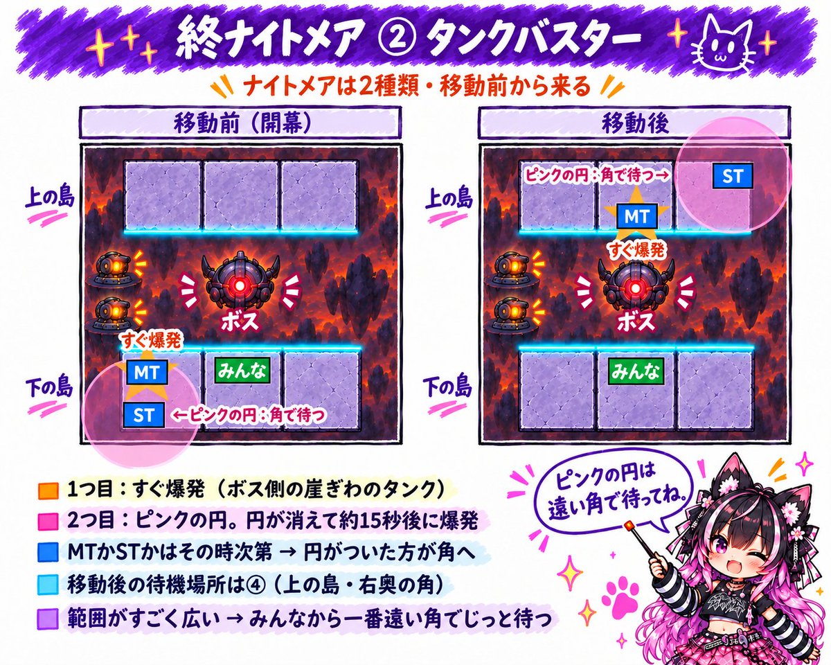 NEPU046's tweet photo. レイド終　説明画像　こと細かく書いてます
今回も参考にさせてもらった動画さん
https://t.co/wlEmznA5Wp https://t.co/IumEZCAlDM