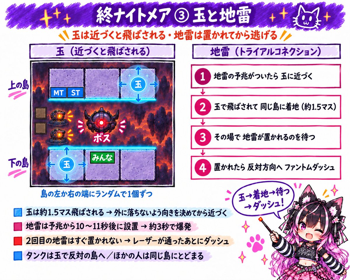 NEPU046's tweet photo. レイド終　説明画像　こと細かく書いてます
今回も参考にさせてもらった動画さん
https://t.co/wlEmznA5Wp https://t.co/IumEZCAlDM