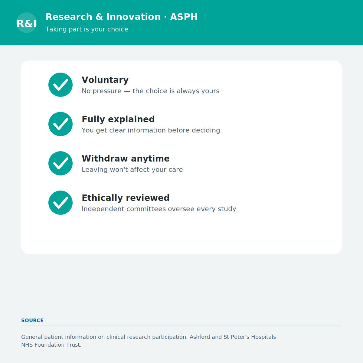 RDASPFT's tweet photo. What happens in a clinical trial?

Phase 1: safety &amp; dose (small group)
Phase 2: does it work? (larger)
Phase 3: vs standard care (large)
Phase 4: monitoring after approval

Voluntary, fully explained, withdraw anytime. Ask your team.
#ClinicalTrials #NHS #ASPH https://t.co/QUC3K3nbd8